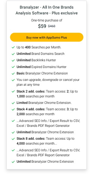 Branalyzer Review - Lifetime Deals