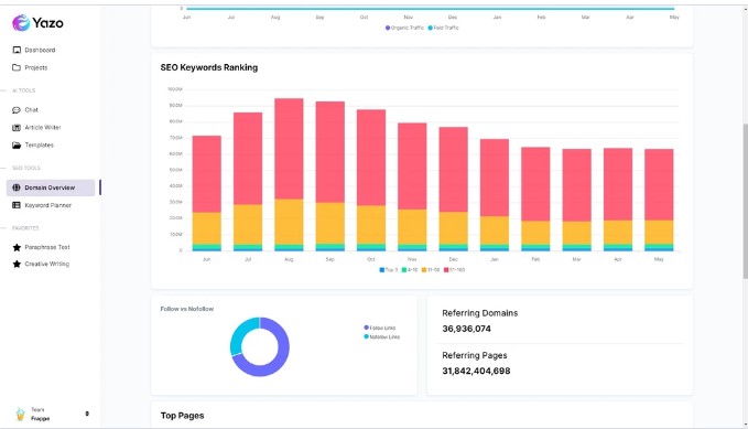 Yazo AI Review - AI SEO Content Writter