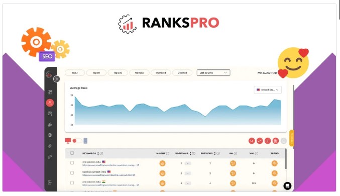 RanksPro Review - AI SEO Tool