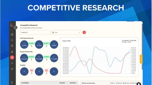 RanksPro Review - AI SEO Tool